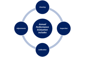 Essilor Instruments USA Extended Service Plan