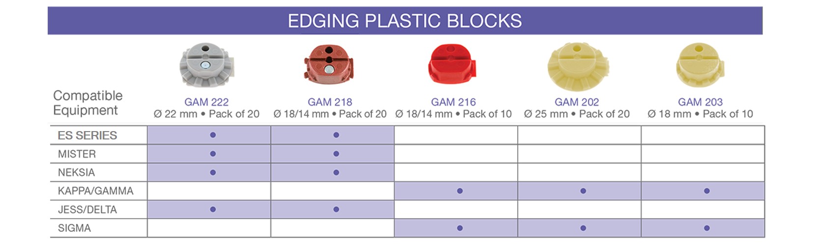 Edging plastic blocks pg 66 2025