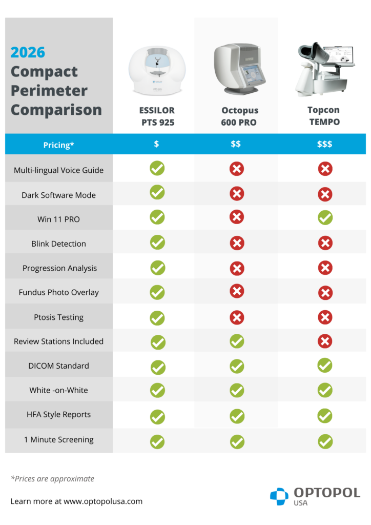 Compact Perimeter Comparison - No Pricing